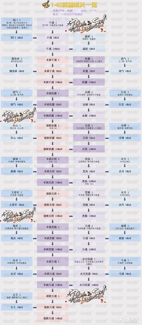 剑灵最新本及攻略指南