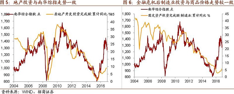 大宗商品最新价格走势深度解析与分析报告！