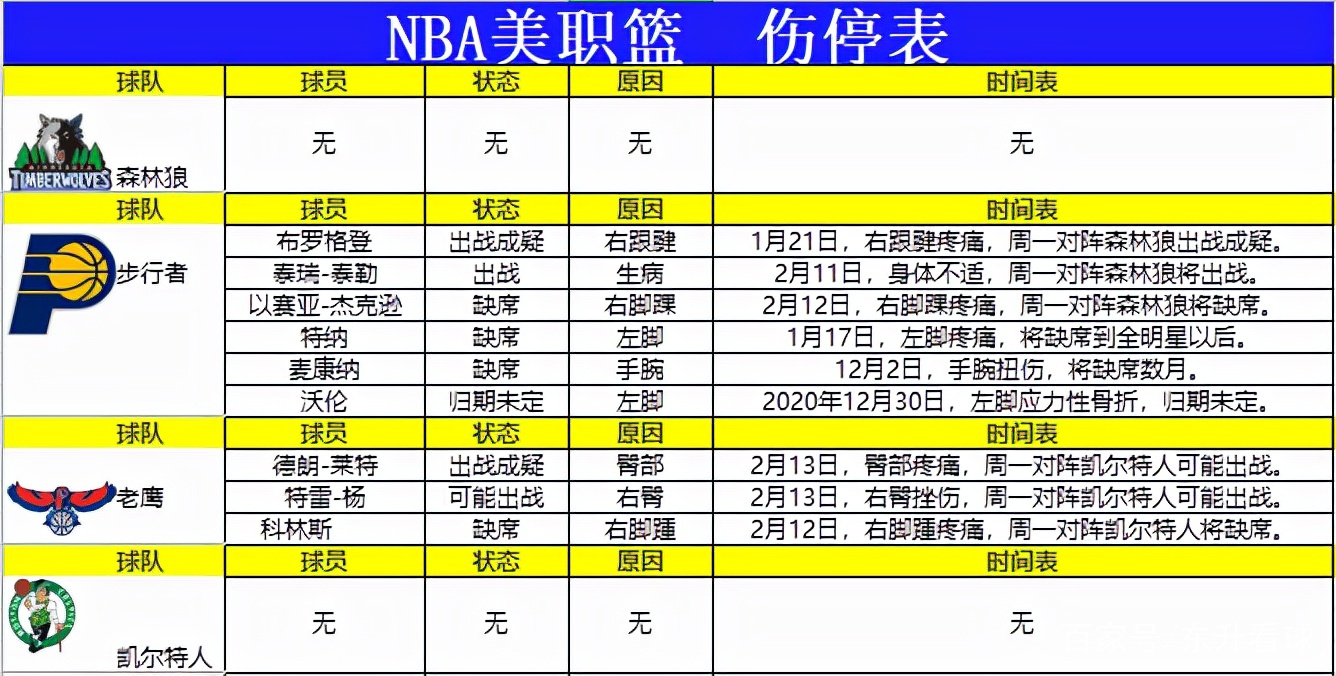 建筑劳务分包 第2页